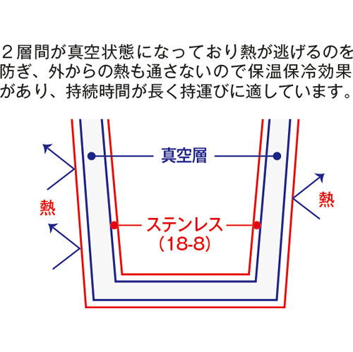 サーモステンレスマグ TS-1428 